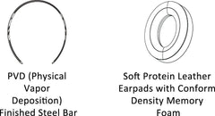 Audiux Premium 3D Sound Wired Headphones - True Multidimensional Surround Sound Leather Ear Cushion With Memory Foam For Extended Wear For Gaming, Music, and Movies