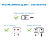 Earpanda Dual TV Headphones Wireless TV Hearing Headphones TV Amplifier for Hearing Impaired TV Earphones,Connects with Digital Optical&Analog TVs, Wireless Headphones for Hearing Loss