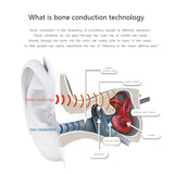 Bone Conduction Bluetooth Headset, Hanging Ear Bilateral Stereo Wireless Sports Outdoor Headset for iPhone Android Other Bluetooth Devices-red