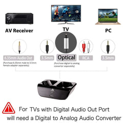 Wireless TV Headphones Over Ear, Monodeal Digital Stereo Headsets with Charging Dock, 2.4GHz RF Transmitter, NO Latency 20H Playtime, for TV PC Mobile MP3 - Black