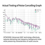 Active Noise Cancelling Bluetooth Headphones with Built-in Mic, HFNOISIKI Natural Wood On-Ear Wireless HiFi Stereo Deep Bass Headset w/CVC Noise Canceling Microphone for Cellphone/TV/Travel/Work