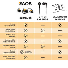 SlimBuds Headphones - Fit Under Any Helmet - Wireless Slim Helmet Headphones - Reduces Wind and Engine Noise - Wind Resistant Mic - HD Sound w/Bass - for Motorcycle, Ski, Biking and Everyday Use